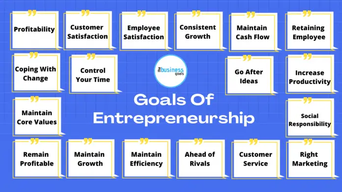 Goals Of Entrepreneurship Chart