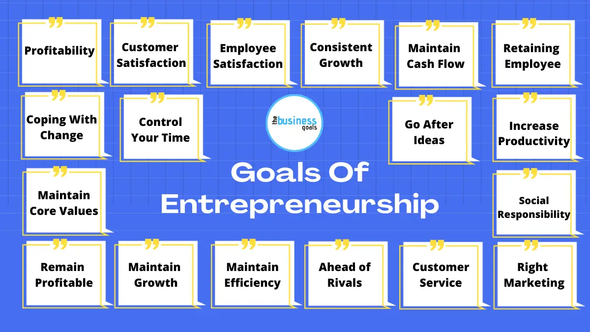 business planning of an entrepreneurship