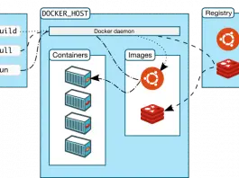 Docker Containers Structure