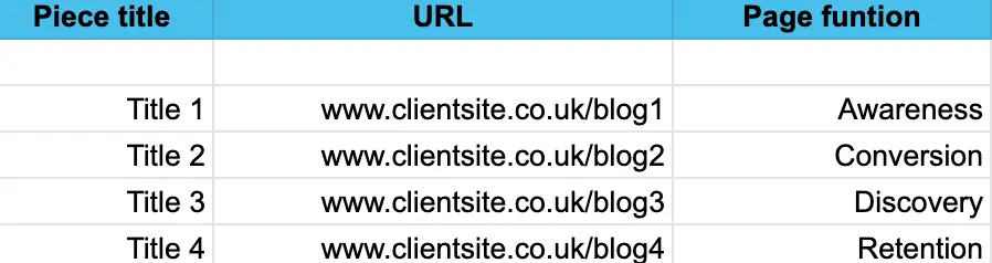 Assign a function to each URL for content audit