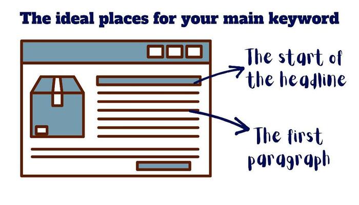 Best places for main keywords