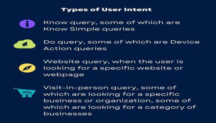 Types of user intent