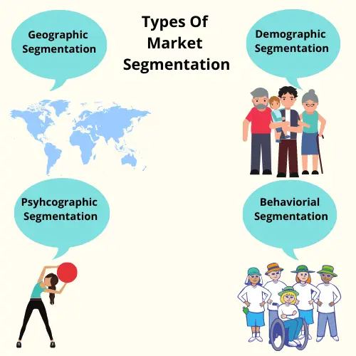 Types of market segmentation
