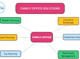 who needs a family office solutions