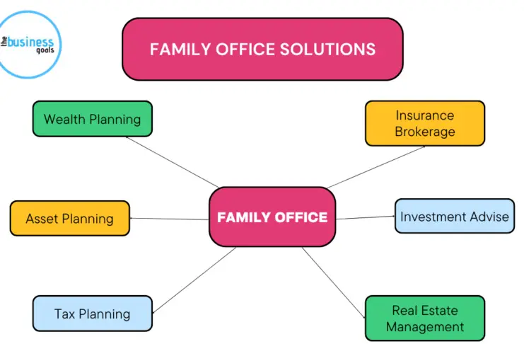 who needs a family office solutions