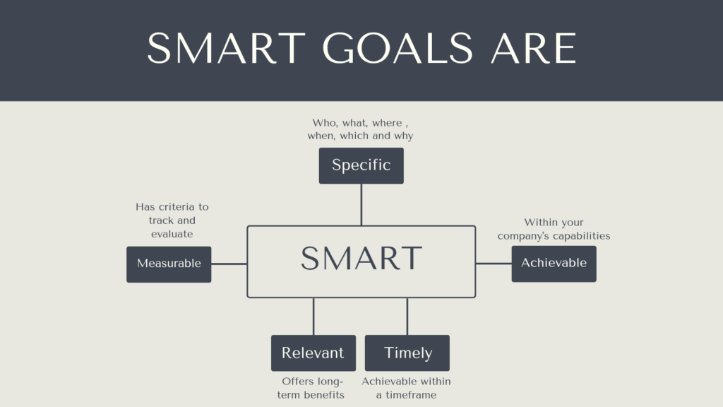 Smart Goals for Marketing Manufacturers
