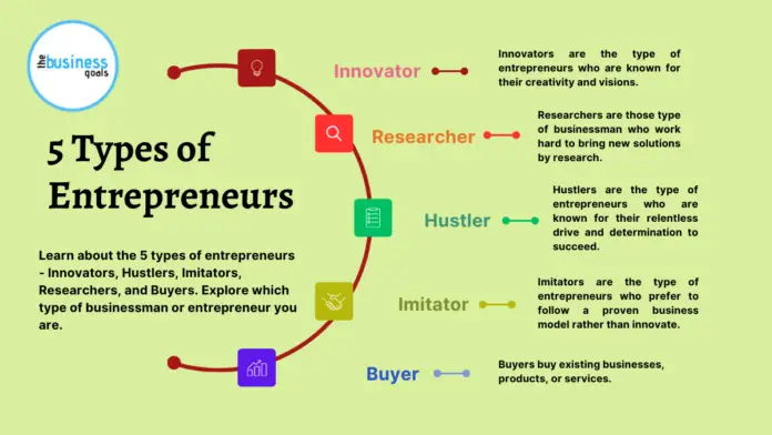 5 Types of Entrepreneurs