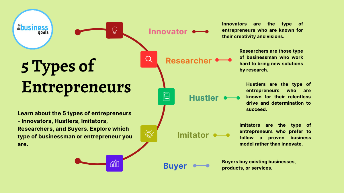 Discover The 5 Types Of Entrepreneurs In Our Exclusive Research